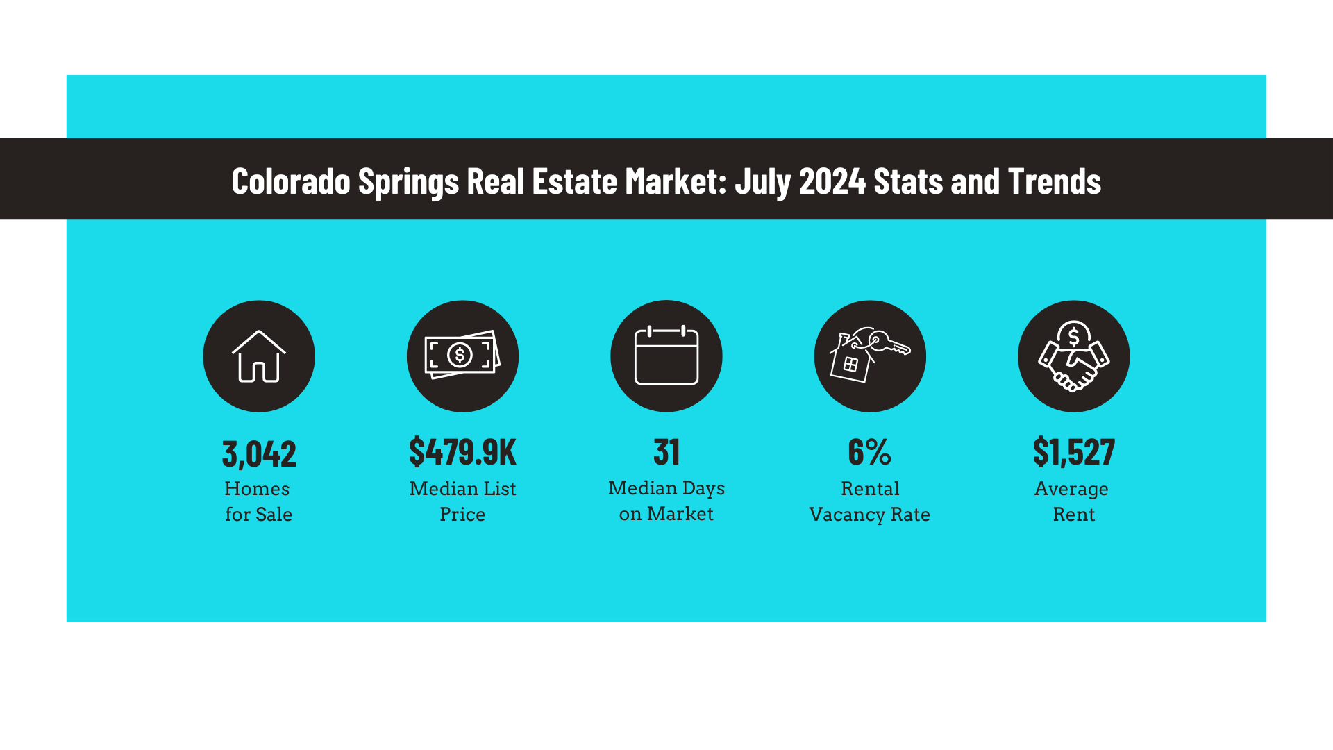 Colorado Springs Real Estate Market: July 2024 Stats and Trends